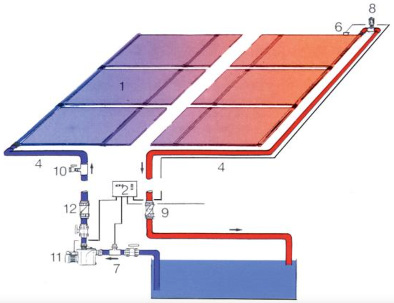 ECODROP: Solarheizung - Betrieb mit separater Pumpe im eigenen Kreislauf ECODROP: Solarheizung - Betrieb mit separater Pumpe im eigenen Kreislauf