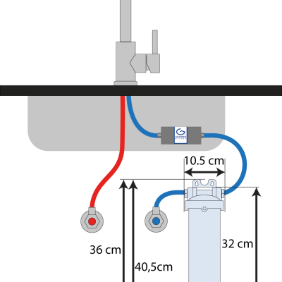 SAN-MINI: Installazione con Grander®